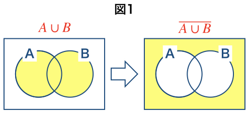 図４