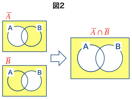 図５