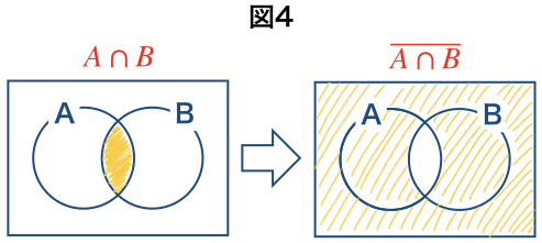 図４
