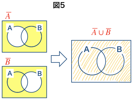 図５