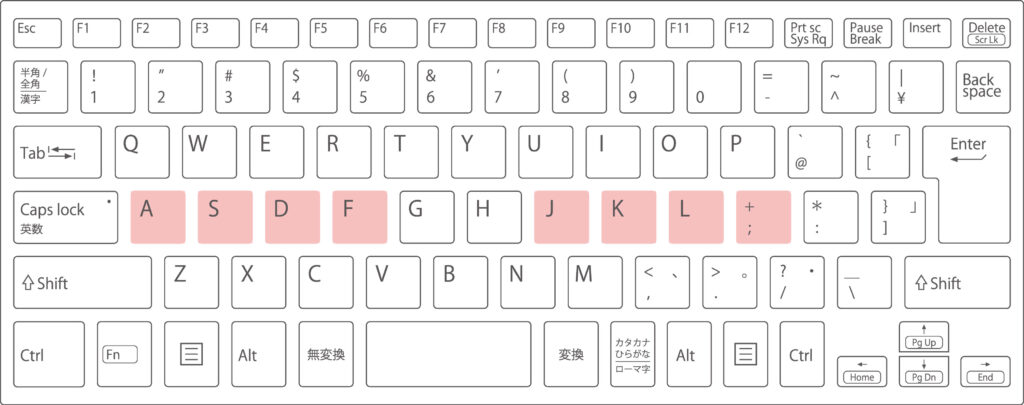 ホームポジション