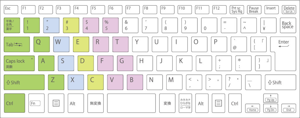 右手の範囲