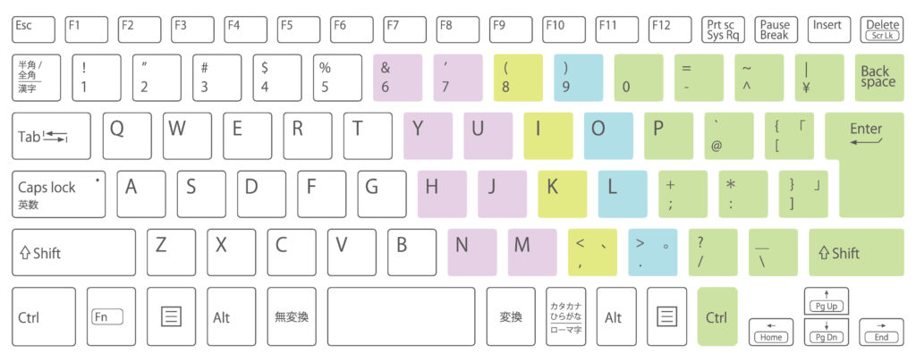 右手の範囲